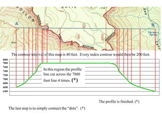 A B
8000
7800
7600
7400
7200
7000
6800
6600
6400
The contour interval of this map is 40 feet. Every index contour would then be 200 feet.
In this region the profile
line cut across the 7800
foot line 4 times. (*)
The profile is finished. (*)
The last step is to simply connect the “dots”. (*)
 