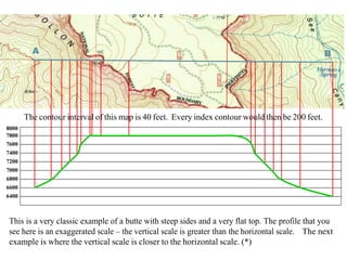 A B
The contour interval of this map is 40 feet. Every index contour would then be 200 feet.
8000
7800
7600
7400
7200
7000
6800
6600
6400
This is a very classic example of a butte with steep sides and a very flat top. The profile that you
see here is an exaggerated scale – the vertical scale is greater than the horizontal scale. The next
example is where the vertical scale is closer to the horizontal scale. (*)
 