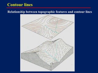 Contour lines
Relationship between topographic features and contour lines
 