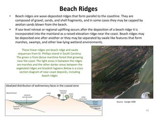 Topography, landform and geomorphology-Geomorhology Chapter | PPTX