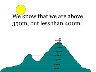 100m
200m
300m
We know that we are above
350m, but less than 400m.
50m
150m
250m
350m
 