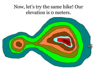 Now, let’s try the same hike! Our
elevation is 0 meters.
 