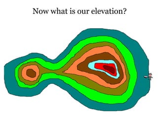 Now what is our elevation?
 
