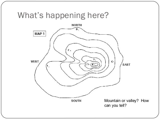 Topography powerpoint