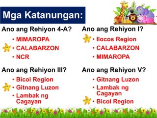 Ano ang Rehiyon III?
• Bicol Region
• Gitnang Luzon
• Lambak ng
Cagayan
Mga Katanungan:
Ano ang Rehiyon I?
• Ilocos Region
• CALABARZON
• MIMAROPA
Ano ang Rehiyon V?
• Gitnang Luzon
• Lambak ng
Cagayan
• Bicol Region
Ano ang Rehiyon 4-A?
• MIMAROPA
• CALABARZON
• NCR
 