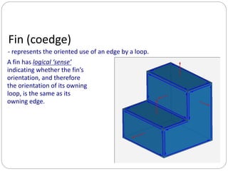 CAD Topology and Geometry Basics | PDF