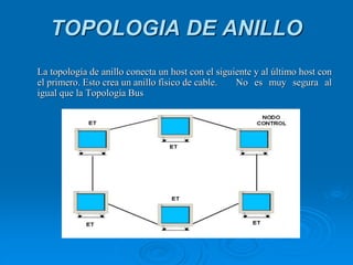 TOPOLOGIA DE ANILLO
La topología de anillo conecta un host con el siguiente y al último host con
el primero. Esto crea un anillo físico de cable. No es muy segura al
igual que la Topología Bus
 