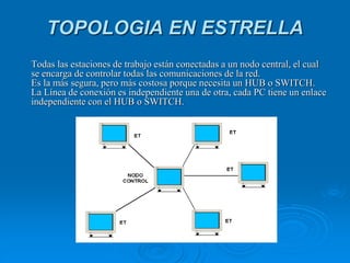 TOPOLOGIA EN ESTRELLA
Todas las estaciones de trabajo están conectadas a un nodo central, el cual
se encarga de controlar todas las comunicaciones de la red.
Es la más segura, pero más costosa porque necesita un HUB o SWITCH.
La Línea de conexión es independiente una de otra, cada PC tiene un enlace
independiente con el HUB o SWITCH.
 