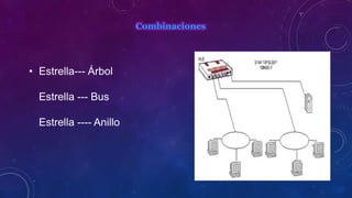 Combinaciones

• Estrella--- Árbol
Estrella --- Bus
Estrella ---- Anillo

 