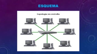 ESQUEMA

 