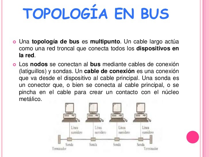 Topología de red