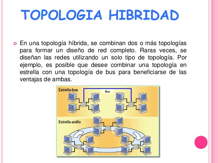 Topología de red