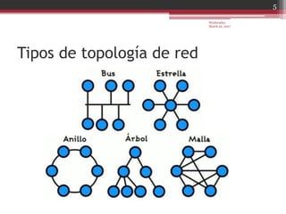 Tipos de topología de red
Wednesday,
March 22, 2017
5
 