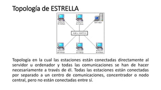 Topología de ESTRELLA
Topología en la cual las estaciones están conectadas directamente al
servidor u ordenador y todas las comunicaciones se han de hacer
necesariamente a través de él. Todas las estaciones están conectadas
por separado a un centro de comunicaciones, concentrador o nodo
central, pero no están conectadas entre sí.
 