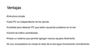 Ventajas
•Estructura simple
•Cada PC es independiente de los demás
•Facilidad para detectar PC que estén causando problema en la red
•Control de tráfico centralizado.
•Posee un sistema que permite agregar nuevos equipos fácilmente.
•Si una computadora se rompe el resto de la red sigue funcionando normalmente.
 