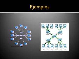 Topología estrella y estrella extendida