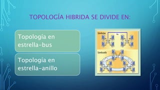 TOPOLOGÍA HIBRIDA SE DIVIDE EN:
Topología en
estrella-bus
Topología en
estrella-anillo
 