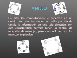 • En ésta, las computadoras se conectan en un
circuito cerrado formando un anillo por donde
circula la información en una sola dirección, con
esta característica permite tener un control de
recepción de mensajes, pero si el anillo se corta los
mensajes se pierden.
 