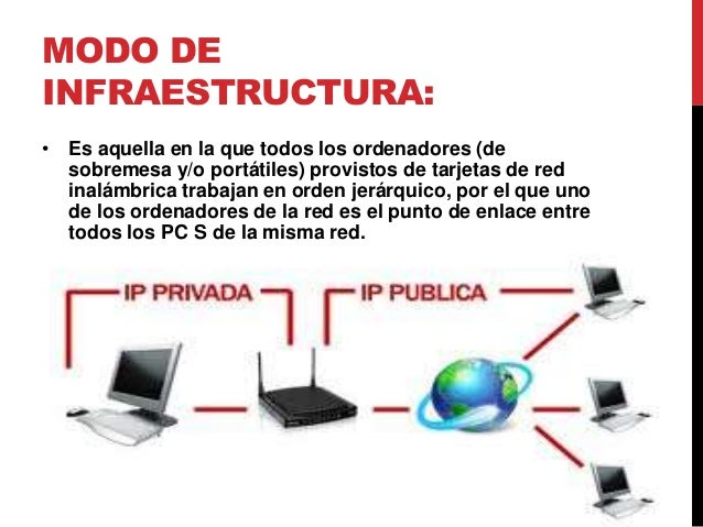 Resultado de imagen para topologia infraestructura