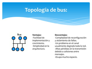 Topología de bus:



   Ventajas:            Desventajas:
   -Facilidad de        -Complejidad de reconfiguración
   implementación y     y aislamiento de fallos.
   crecimiento.         -Un problema en el canal
   -Simplicidad en la   usualmente degrada toda la red.
   arquitectura.        -Altas pérdidas en la transmisión
                        debido a colisiones entre
                        mensajes.
                        -Ocupa mucho espacio.
 