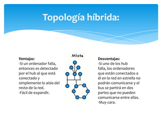 Topología híbrida:



Ventajas:                  Desventajas:
-Si un ordenador falla,    -Si uno de los hub
entonces es detectado      falla, los ordenadores
por el hub al que está     que están conectados a
conectado y                él en la red en estrella no
simplemente lo aísla del   podrán comunicarse y el
resto de la red.           bus se partirá en dos
-Fácil de expandir.        partes que no pueden
                           comunicarse entre ellas.
                           -Muy cara.
 