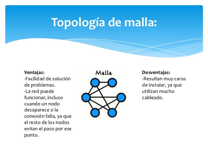 Topologías de las lan