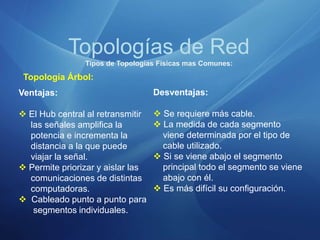 Topologías de Red
Tipos de Topologías Físicas mas Comunes:
Topología Árbol:
Ventajas:
 El Hub central al retransmitir
las señales amplifica la
potencia e incrementa la
distancia a la que puede
viajar la señal.
 Permite priorizar y aislar las
comunicaciones de distintas
computadoras.
 Cableado punto a punto para
segmentos individuales.
Desventajas:
 Se requiere más cable.
 La medida de cada segmento
viene determinada por el tipo de
cable utilizado.
 Si se viene abajo el segmento
principal todo el segmento se viene
abajo con él.
 Es más difícil su configuración.
 