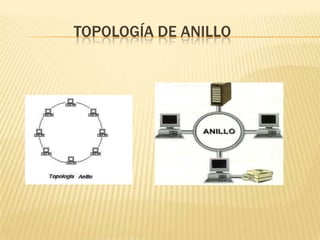 TOPOLOGÍA DE ANILLO
 