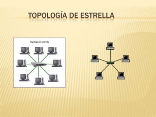 TOPOLOGÍA DE ESTRELLA
 