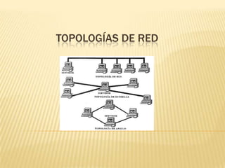 TOPOLOGÍAS DE RED
 