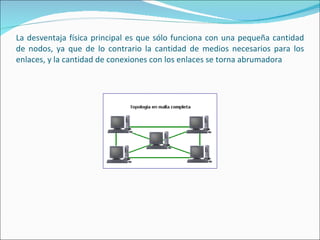 La desventaja física principal es que sólo funciona con una pequeña cantidad de nodos, ya que de lo contrario la cantidad de medios necesarios para los enlaces, y la cantidad de conexiones con los enlaces se torna abrumadora  