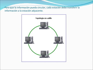 Para que la información pueda circular, cada estación debe transferir la información a la estación adyacente.  