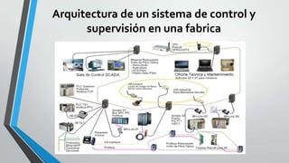 Arquitectura de un sistema de control y
supervisión en una fabrica

 