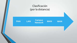 Clasificación
(por la distancia)

PAN

LAN

Campus
Network

MAN

WAN

 