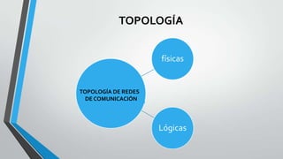 TOPOLOGÍA
físicas

TOPOLOGÍA DE REDES
DE COMUNICACIÓN

Lógicas

 