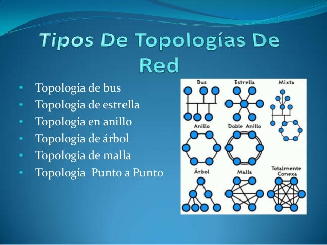 Topologías de redes punto a punto