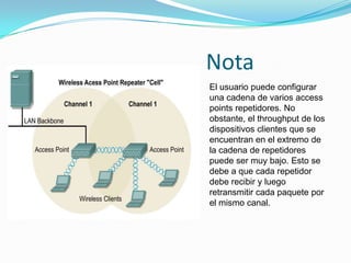 El usuario puede configurar
una cadena de varios access
points repetidores. No
obstante, el throughput de los
dispositivos clientes que se
encuentran en el extremo de
la cadena de repetidores
puede ser muy bajo. Esto se
debe a que cada repetidor
debe recibir y luego
retransmitir cada paquete por
el mismo canal.
Nota
 