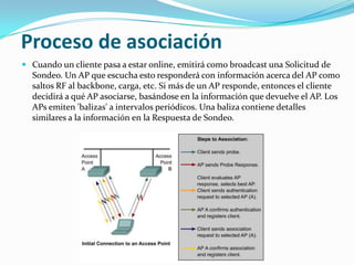 Proceso de asociación
 Cuando un cliente pasa a estar online, emitirá como broadcast una Solicitud de
Sondeo. Un AP que escucha esto responderá con información acerca del AP como
saltos RF al backbone, carga, etc. Si más de un AP responde, entonces el cliente
decidirá a qué AP asociarse, basándose en la información que devuelve el AP. Los
APs emiten 'balizas' a intervalos periódicos. Una baliza contiene detalles
similares a la información en la Respuesta de Sondeo.
 