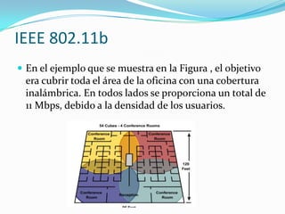 IEEE 802.11b
 En el ejemplo que se muestra en la Figura , el objetivo
era cubrir toda el área de la oficina con una cobertura
inalámbrica. En todos lados se proporciona un total de
11 Mbps, debido a la densidad de los usuarios.
 