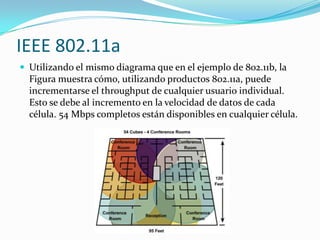 IEEE 802.11a
 Utilizando el mismo diagrama que en el ejemplo de 802.11b, la
Figura muestra cómo, utilizando productos 802.11a, puede
incrementarse el throughput de cualquier usuario individual.
Esto se debe al incremento en la velocidad de datos de cada
célula. 54 Mbps completos están disponibles en cualquier célula.
 