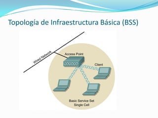 Topología de Infraestructura Básica (BSS)
 
