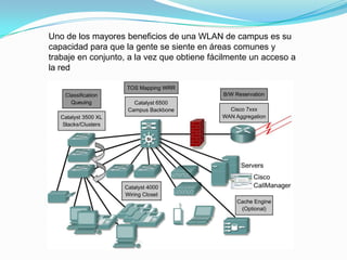 Uno de los mayores beneficios de una WLAN de campus es su
capacidad para que la gente se siente en áreas comunes y
trabaje en conjunto, a la vez que obtiene fácilmente un acceso a
la red
 