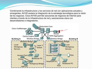 Combinando la infraestructura y los servicios de red con aplicaciones actuales y
emergentes, AVVID acelera la integración de la estrategia tecnológica para la visión
de los negocios. Cisco AVVID permite soluciones de negocios de Internet para
clientes a través de la infraestructura de red y asociaciones clave con
desarrolladores e integradores.
 