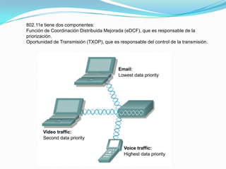 802.11e tiene dos componentes:
Función de Coordinación Distribuida Mejorada (eDCF), que es responsable de la
priorización.
Oportunidad de Transmisión (TXOP), que es responsable del control de la transmisión.
 