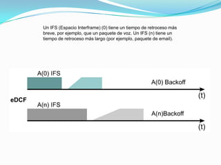 Un IFS (Espacio Interframe) (0) tiene un tiempo de retroceso más
breve, por ejemplo, que un paquete de voz. Un IFS (n) tiene un
tiempo de retroceso más largo (por ejemplo, paquete de email).
 