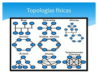 Topologías físicas
 