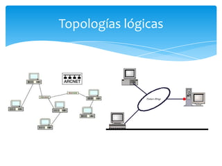 Topologías lógicas
 