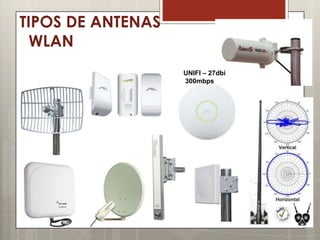 TIPOS DE ANTENAS
WLAN
UNIFI – 27dbi
300mbps
 