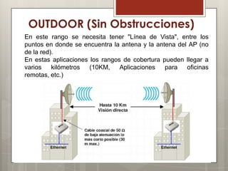 OUTDOOR (Sin Obstrucciones)
En este rango se necesita tener "Línea de Vista", entre los
puntos en donde se encuentra la antena y la antena del AP (no
de la red).
En estas aplicaciones los rangos de cobertura pueden llegar a
varios kilómetros (10KM, Aplicaciones para oficinas
remotas, etc.)
 