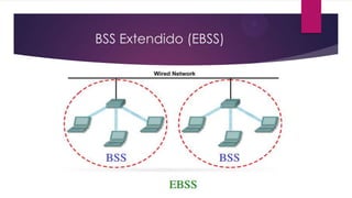 BSS Extendido (EBSS)
 